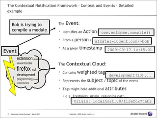 The Contextual Notification Framework – Context and Events – Detailed example The   Event : Identifies an  Action  (or interaction) From a  person  / an agent At a given  timestamp The  Contextual Cloud : Contains  weighted tags Represents the  subject  /  topic  of the event Tags might hold additional  attributes e.g. Freshness, origin, reasoning path... Event com.eclipse.compile() alcatel-lucent.com/~bob 2009-03-17 14:15.01 Origin: localhost:80/firefox?tabs development(13)... Bob is trying to compile a module 