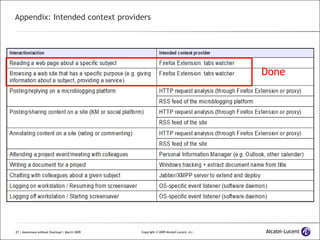 Appendix: Intended context providers Done 