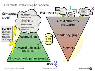 First results – instantiating the framework User Framework KB Low-level data and events Categorization Aggregation Filtering and aggregation Personalization Synthesis Notifi- cation Event Contextual cloud Stop words Browsed web pages  (events) Keyword extraction (del.icio.us...) Aggregation Event: Opening, closing, focusing on a page Evt Evt Evt Cloud similarity evaluation Similarity graph Sidebar UC1 UC3 UC2 User's context 