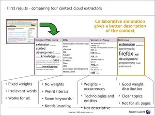 First results – comparing four context cloud extractors Fixed weights Irrelevant words Works for all No weights Weird literals Some keywords Needs learning Weights = occurrences Technologies and entities Not descriptive Good weight distribution Clear topics Not for all pages Collaborative annotation gives a better description of the context 
