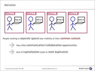 Motivation People working in  separate spaces  lose visibility of their  common context Office n°1 buy  Office n°2 sell  Office n°3 drive  Office n°4 test  they  miss  communication/collaboration  opportunities lack of  capitalization  leads to  work duplication 