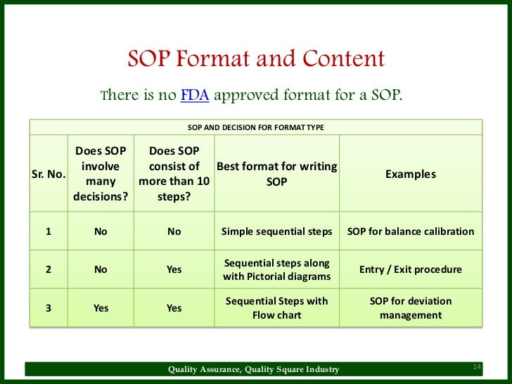 sop sop format