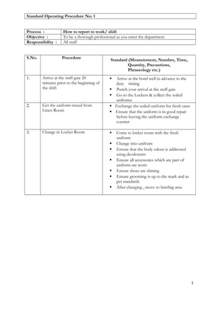 Standard Operating Procedure No: 1


Process :          How to report to work/ shift
Objective :        To be a thorough professional as you enter the department
Responsibility :   All staff


S.No.              Procedure                 Standard (Measurement, Number, Time,
                                                      Quantity, Precautions,
                                                      Phraseology etc.)
1.      Arrive at the staff gate 20             Arrive at the hotel well in advance to the
        minutes prior to the beginning of        duty timing
        the shift                               Punch your arrival at the staff gate
                                                Go to the Lockers & collect the soiled
                                                 uniforms
2.      Get the uniform issued from             Exchange the soiled uniform for fresh ones
        Linen Room                              Ensure that the uniform is in good repair
                                                 before leaving the uniform exchange
                                                 counter

3.      Change in Locker Room                   Come to locker room with the fresh
                                                 uniform
                                                Change into uniform
                                                Ensure that the body odour is addressed
                                                 using deodorants
                                                Ensure all accessories which are part of
                                                 uniform are worn
                                                Ensure shoes are shining
                                                Ensure grooming is up to the mark and as
                                                 per standards
                                                After changing , move to briefing area




                                                                                              1
 