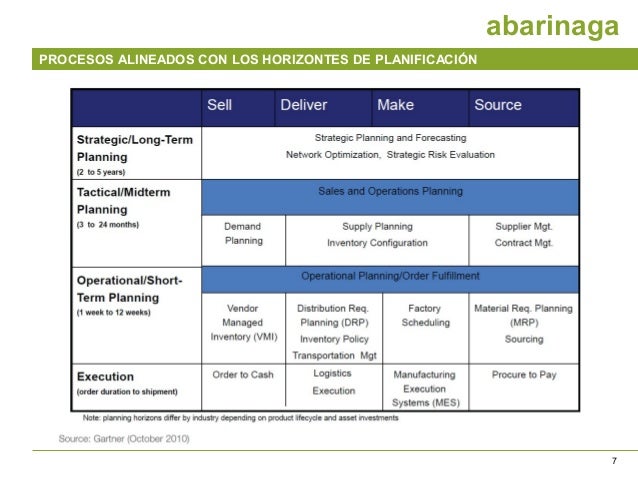 S Op Sales And Operations Planning S Op Sales And Operations Planning
