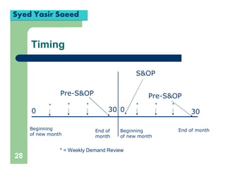 28
Beginning
of new month
End of month
0 30030
Beginning
of new month
End of
month
Pre-S&OP
S&OP
Pre-S&OP
Timing
* * * * * *
* = Weekly Demand Review
Syed Yasir Saeed
 