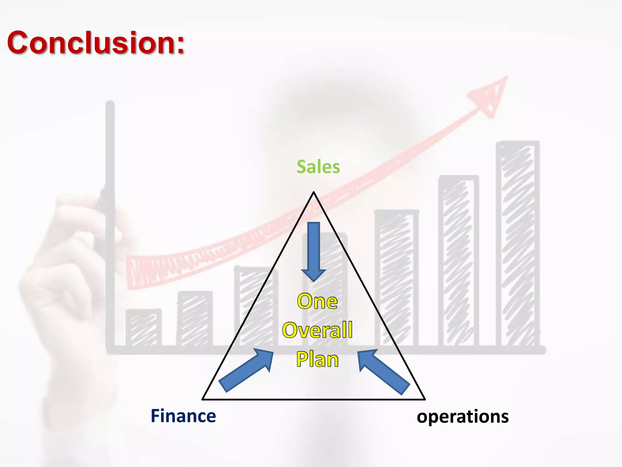Conclusion:
Sales
Finance operations
 