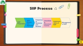 SOP Process
SOP
Preparation
SOP
Review
and
Approval
Frequency
of
Revisions
and
Reviews
Checklists
&
Document
Control
Management
of SOP
Implement-
-ation of
SOP
10
 