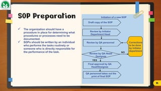 Initiation of a new SOP
SOP Preparation
 The organization should have a
procedure in place for determining what
procedures or processes need to be
documented.
 SOPs should be written by an individual
who performs the tasks routinely or
someone who is directly responsible for
the performance of the task.
Draft copy of the SOP
Review by Initiator
Department Head
Review by QA personnel
Review by QA Head/
Designee
Final approval by QA
Head/Designee
QA personnel takes out the
print of final SOP
Corrections
to be done
by initiator
department
NO
YES
11
 