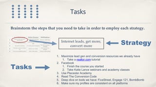 Tasks
Brainstorm the steps that you need to take in order to employ each strategy.
Internet leads, get more,
convert more
1. Maximize lead gen and conversion resources we already have
1. Take a realtor.com tutorial
2. Facebook
1. Finish the course you started
2. Take Katie Lance webinars and academy classes
3. Use Placester Academy
4. Read The Conversion Code
5. Deep dive on tools we have: FiveStreet, Engage 121, BombBomb
6. Make sure my profiles are consistent on all platforms
Tasks
Strategy
 