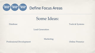 Define Focus Areas
Marketing
Focus
Area
Focus
Area
Focus
Area
Some Ideas:
Lead Generation
Database Tools & Systems
Professional Development Online Presence
 