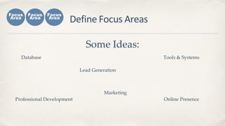 Define Focus Areas
Marketing
Focus
Area
Focus
Area
Focus
Area
Some Ideas:
Lead Generation
Database Tools & Systems
Profess...
