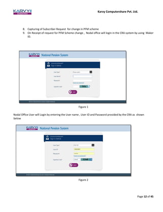 Karvy Computershare Pvt. Ltd.
Page 12 of 45
8. Capturing of Subscriber Request for change in PFM scheme
9. On Receipt of request for PFM Scheme change , Nodal office will login in the CRA system by using Maker
ID.
Figure 1
Nodal Office User will Login by entering the User name , User ID and Password provided by the CRA as shown
below
Figure 2
 