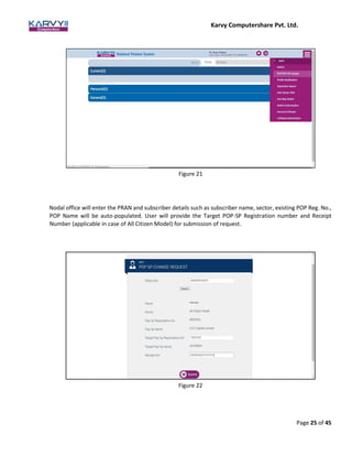 Karvy Computershare Pvt. Ltd.
Page 25 of 45
Nodal office will enter the PRAN and subscriber details such as subscriber name, sector, existing POP Reg. No.,
POP Name will be auto-populated. User will provide the Target POP-SP Registration number and Receipt
Number (applicable in case of All Citizen Model) for submission of request.
Figure 21
Figure 22
 