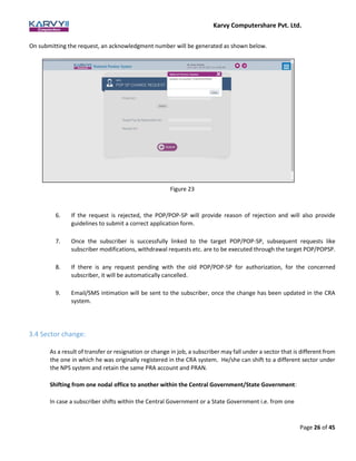 Karvy Computershare Pvt. Ltd.
Page 26 of 45
On submitting the request, an acknowledgment number will be generated as shown below.
Figure 23
6. If the request is rejected, the POP/POP-SP will provide reason of rejection and will also provide
guidelines to submit a correct application form.
7. Once the subscriber is successfully linked to the target POP/POP-SP, subsequent requests like
subscriber modifications, withdrawal requests etc. are to be executed through the target POP/POPSP.
8. If there is any request pending with the old POP/POP-SP for authorization, for the concerned
subscriber, it will be automatically cancelled.
9. Email/SMS intimation will be sent to the subscriber, once the change has been updated in the CRA
system.
3.4 Sector change:
As a result of transfer or resignation or change in job, a subscriber may fall under a sector that is different from
the one in which he was originally registered in the CRA system. He/she can shift to a different sector under
the NPS system and retain the same PRA account and PRAN.
Shifting from one nodal office to another within the Central Government/State Government:
In case a subscriber shifts within the Central Government or a State Government i.e. from one
 