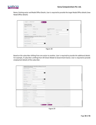 Karvy Computershare Pvt. Ltd.
Page 30 of 45
Name, Existing sector and Nodal Office Details. User is required to provide the target Nodal Office details (new
Nodal Office details)
Based on the subscriber shifting from one sector to another, User is required to provide the additional details.
For example, if subscribe is shifting from All Citizen Model to Government Sector, User is required to provide
employment details of the subscriber.
Figure 29
Figure 28
 