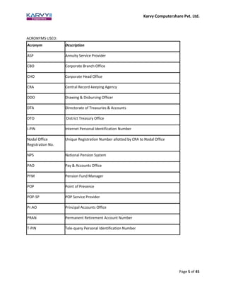 Karvy Computershare Pvt. Ltd.
Page 5 of 45
ACRONYMS USED:
Acronym Description
ASP Annuity Service Provider
CBO Corporate Branch Office
CHO Corporate Head Office
CRA Central Record-keeping Agency
DDO Drawing & Disbursing Officer
DTA Directorate of Treasuries & Accounts
DTO District Treasury Office
I-PIN Internet Personal Identification Number
Nodal Office
Registration No.
Unique Registration Number allotted by CRA to Nodal Office
NPS National Pension System
PAO Pay & Accounts Office
PFM Pension Fund Manager
POP Point of Presence
POP-SP POP Service Provider
Pr.AO Principal Accounts Office
PRAN Permanent Retirement Account Number
T-PIN Tele-query Personal Identification Number
 