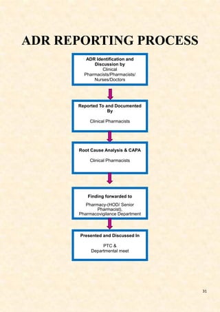 CLINICAL PHARMACY MANUAL | PDF