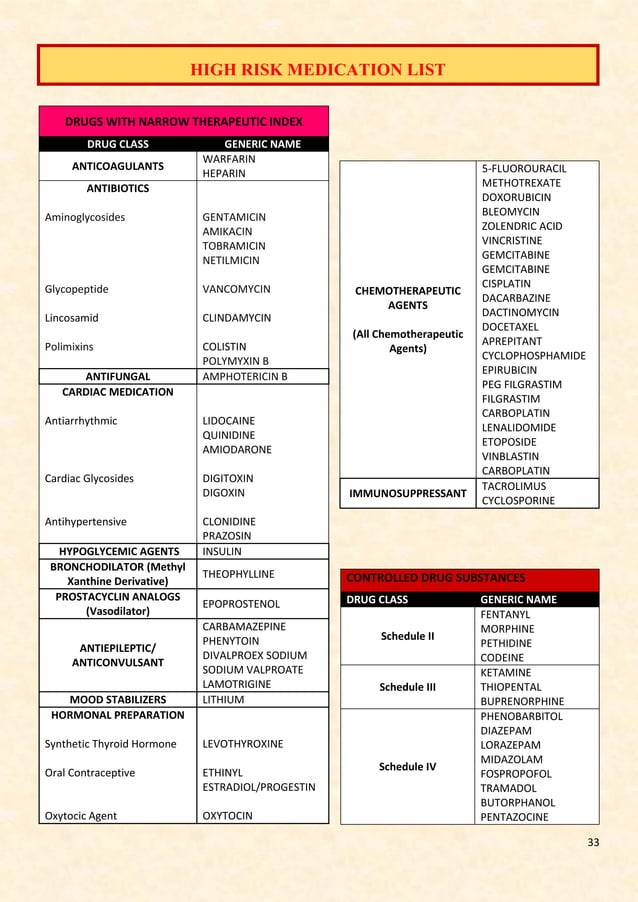 CLINICAL PHARMACY MANUAL PDF