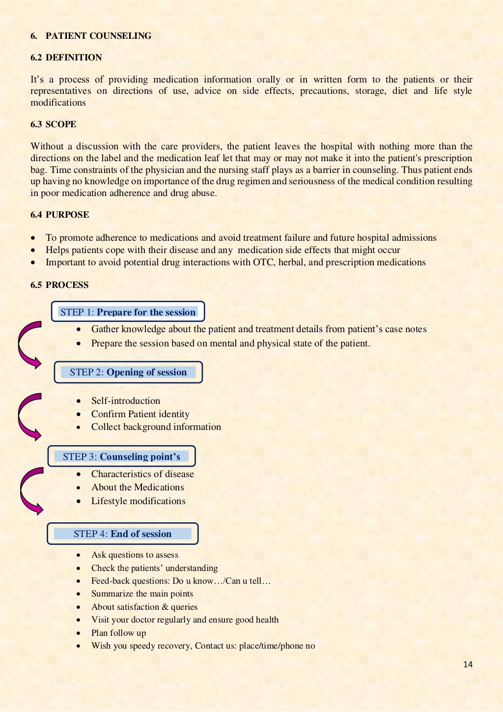 CLINICAL PHARMACY MANUAL