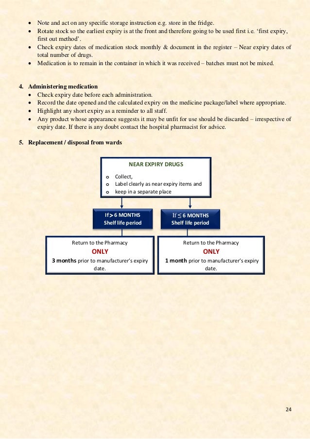 Expiry dates for drug administration
