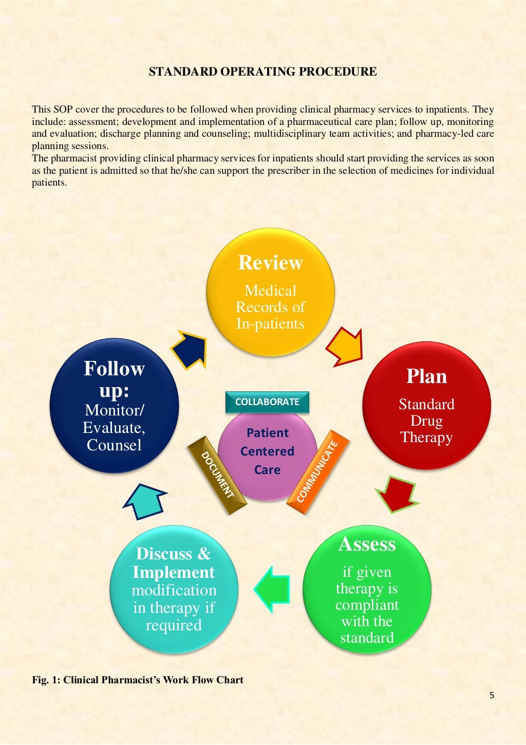 CLINICAL PHARMACY MANUAL