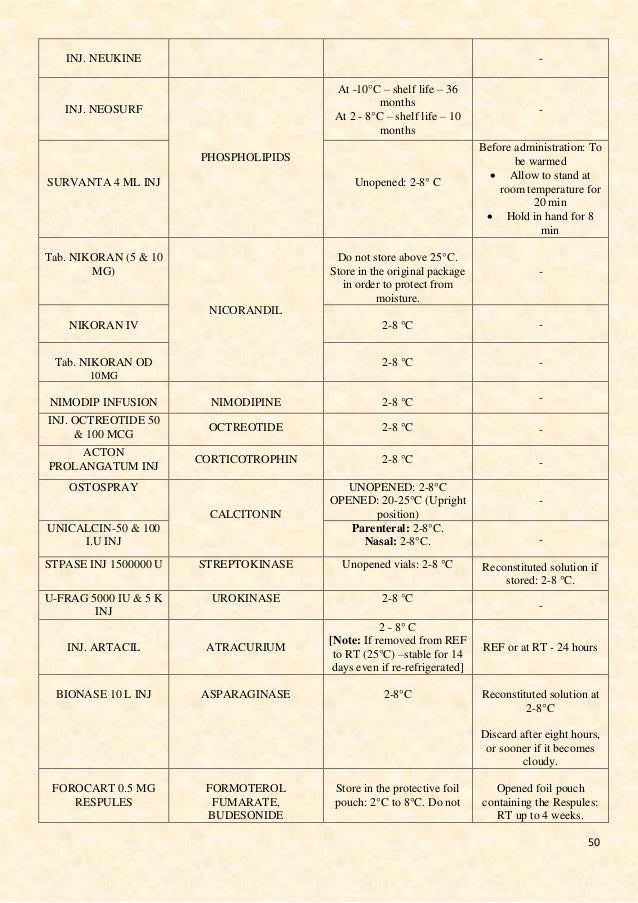 Rocuronium Shelf Life Room Temperature Rocuronium Shelf Life Room Temperature