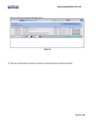 Karvy Computershare Pvt. Ltd.
Page 21 of 69
12. CRA user will provide the resolution remarks for closing the grivance raised by subsciber.
CRA user will click on Resolve/ Reassign option
Figure 15
 