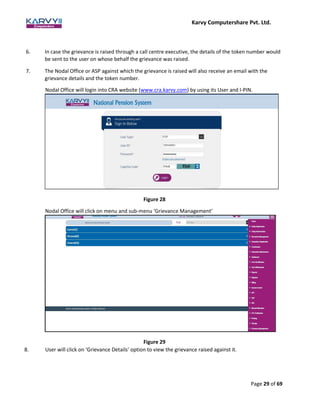 Karvy Computershare Pvt. Ltd.
Page 29 of 69
6. In case the grievance is raised through a call centre executive, the details of the token number would
be sent to the user on whose behalf the grievance was raised.
7. The Nodal Office or ASP against which the grievance is raised will also receive an email with the
grievance details and the token number.
Nodal Office will login into CRA website (www.cra.karvy.com) by using its User and I-PIN.
Figure 28
Nodal Office will click on menu and sub-menu ‘Grievance Management’
Figure 29
8. User will click on ‘Grievance Details’ option to view the grievance raised against it.
 