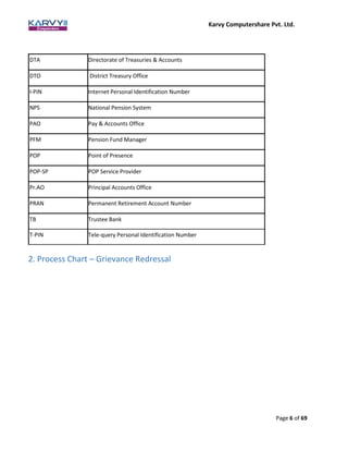 Karvy Computershare Pvt. Ltd.
Page 6 of 69
DTA Directorate of Treasuries & Accounts
DTO District Treasury Office
I-PIN Internet Personal Identification Number
NPS National Pension System
PAO Pay & Accounts Office
PFM Pension Fund Manager
POP Point of Presence
POP-SP POP Service Provider
Pr.AO Principal Accounts Office
PRAN Permanent Retirement Account Number
TB Trustee Bank
T-PIN Tele-query Personal Identification Number
2. Process Chart – Grievance Redressal
 