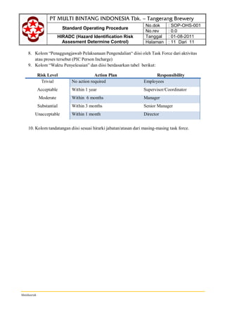 Standard Operating Procedure
No.dok : SOP-OHS-001
No.rev : 0.0
HIRADC (Hazard Identification Risk
Assesment Determine Control)
Tanggal : 01-08-2011
Halaman : 11 Dari 11
hhsidauruk
8. Kolom “Penaggungjawab Pelaksanaan Pengendalian“ diisi oleh Task Force dari aktivitas
atau proses tersebut (PIC Person Incharge)
9. Kolom “Waktu Penyelesaian” dan diisi berdasarkan tabel berikut:
Risk Level Action Plan Responsibility
Trivial No action required Employees
Acceptable Within 1 year Supervisor/Coordinator
Moderate Within 6 months Manager
Substantial Within 3 months Senior Manager
Unacceptable Within 1 month Director
10. Kolom tandatangan diisi sesuai hirarki jabatan/atasan dari masing-masing task force.
 