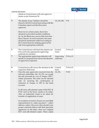Movable Assets Risk Report Example SOP offline auctions, offline bids, private treaties for movable assets ...