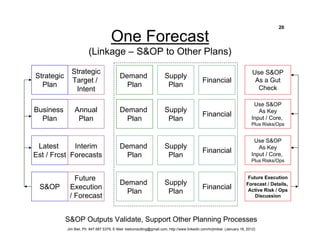 Op Approach Example S&OP Overview - Implementation Approach - Biel- 01-18-12 | PDF