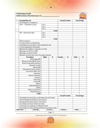 Technoayurveda's Practical SOP Panchakarma
29
 