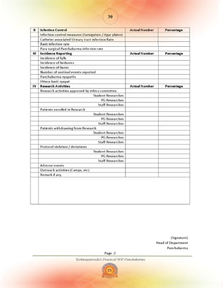 Technoayurveda's Practical SOP Panchakarma
30
 