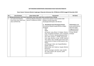 SOP PERIZINAN KEMENTERIAN LINGKUNGAN HIDUP DAN KEHUTANAN RI
Dasar hukum: Peraturan Menteri Lingkungan Hidup dan Kehutanan No. 97/Menhut-II/2014 tanggal 24 Desember 2014
No Jenis Perizinan Dasar Hukum SOP Persyaratan SLA (hari)
A. Bidang pemanfaatan hasil hutan kayu/bukan kayu hutan pada hutan produksi/hutan lindung
1. Izin Usaha Pemanfaatan
Hasil Hutan Kayu Pada Hutan
Alam (IUPHHK-HA)
Peraturan Menteri Kehutanan
Nomor:P.31/Menhut-II/2014
Syarat Areal: kawasan hutan produksi tidak
dibebani izin/hak yang telah
dicadangkan/ditetapkan oleh Menteri.
A. Permohonan Surat Persetujuan Prinsip
Permohonan diajukan kepada Menteri dengan
dilengkapi:
- SIUP
- NPWP
- pernyataan yang dibuat di hadapan Notaris,
yang menyatakan kesediaan untuk membuka
kantor di Provinsi dan/atauKabupaten/Kota
- peta skala minimal 1: 50.000 untuk luasan
areal yang dimohon di atas 10.000 (sepuluh
ribu) hektar atau 1:10.000 untuk luasan areal
yang dimohon di bawah 10.000 (sepuluh ribu)
hektar;
- pertimbangan teknis dari Bupati/Walikota
kepada Gubernur
- Rekomendasi dari Gubernur kepada Menteri
Kehutanan
- laporan keuangan pemohon yang terakhir
dan telah diaudit oleh akuntan publik
- proposal teknis
10 hari kerja (sejak
proses penerimaan di
loket front office
hingga penerbitan
Surat Persetujuan
Prinsip). Rincian
terlampir
 