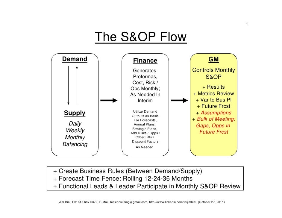 S Op Process Flow Biel 10 27 11