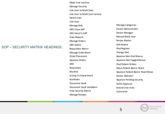 Sop Security Matrix - i1 - v201505