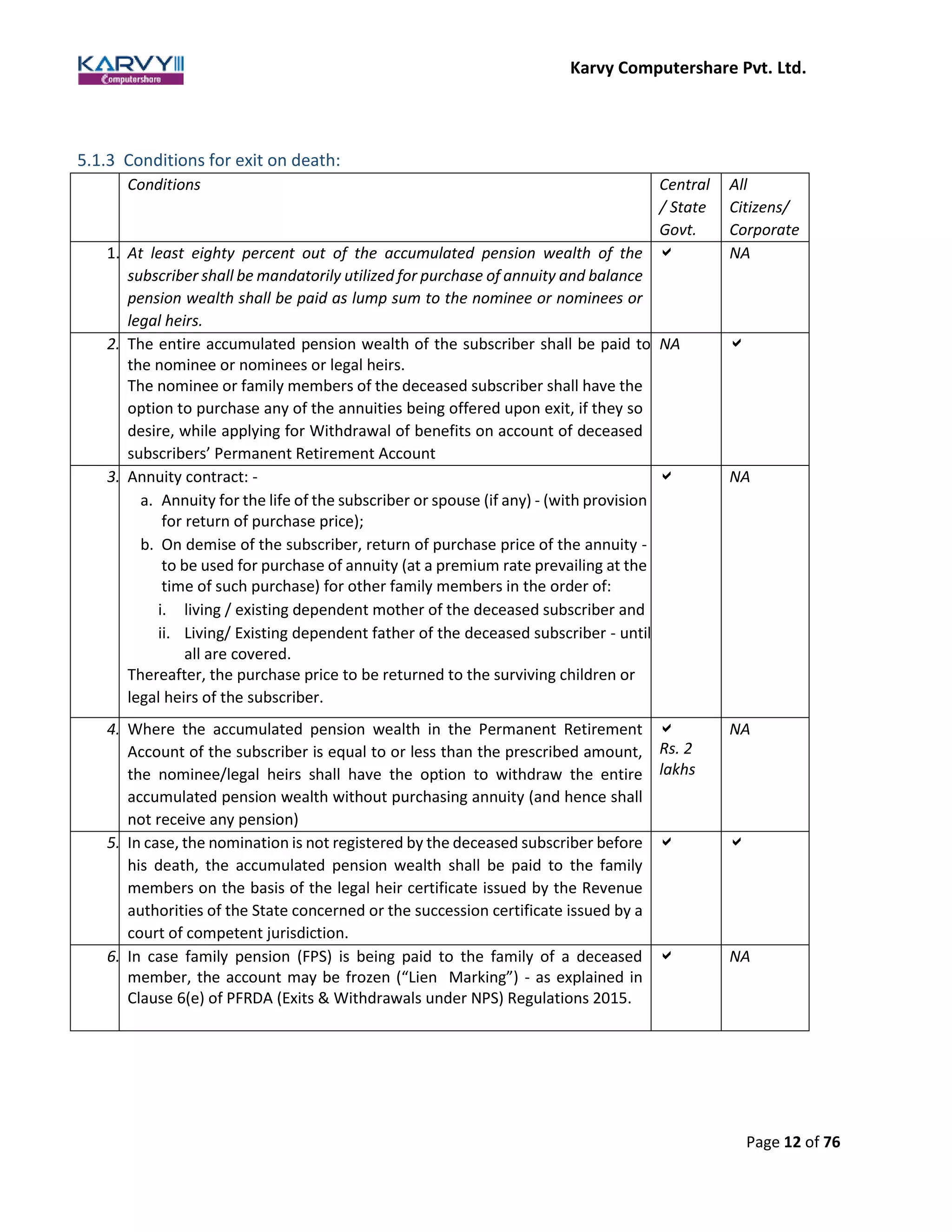 Standard Operating Procedure (SOP) for Exits/Withdrawals - KARVY NPS | PDF