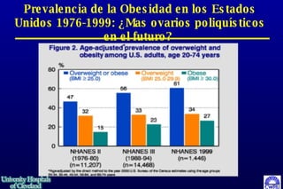 Prevalencia de la Obesidad en los Estados Unidos 1976-1999: ¿Mas ovarios poliquísticos en el futuro?   