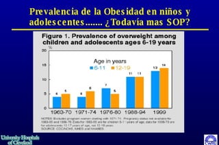 Prevalencia de la Obesidad en niños y adolescentes....... ¿Todavía mas SOP? 