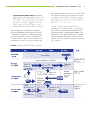 Sales and Operations Planning: A Guide for the Supply Chain Leader | PDF