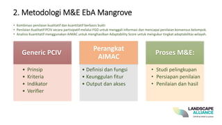2. Metodologi M&E EbA Mangrove
• Kombinasi penilaian kualitatif dan kuantitatif berbasis bukti
• Penilaian Kualitatif PCIV secara partisipatif melalui FGD untuk menggali informasi dan mencapai penilaian konsensus kelompok.
• Analisis Kuantitatif menggunakan AIMAC untuk menghasilkan Adaptability Score untuk mengukur tingkat adaptabilitas wilayah.
Generic PCIV
• Prinsip
• Kriteria
• Indikator
• Verifier
Perangkat
AIMAC
• Definisi dan fungsi
• Keunggulan fitur
• Output dan akses
Proses M&E:
• Studi pelingkupan
• Persiapan penilaian
• Penilaian dan hasil
 