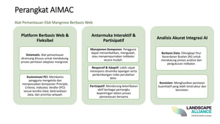 Perangkat AIMAC
Alat Pemantauan EbA Mangrove Berbasis Web
Platform Berbasis Web &
Fleksibel
Sistematis: Alat pemantauan
dirancang khusus untuk mendukung
proses penilaian adaptasi mangrove.
Kustomisasi PCI: Membantu
pengguna mengelola dan
menyesuaikan komponen Principle,
Criteria, Indicator, Verifier (PCI)
sesuai kondisi lokal, ketersediaan
data, dan prioritas wilayah.
Antarmuka Interaktif &
Partisipatif
Manajemen Komponen: Pengguna
dapat menambahkan, mengubah,
atau menyempurnakan indikator
secara mudah.
Responsif & Adaptif: Lebih cepat
merespons dinamika lapangan serta
perkembangan risiko perubahan
iklim.
Partisipatif: Mendorong keterlibatan
aktif berbagai pemangku
kepentingan dalam proses
pemantauan bersama
Analisis Akurat Integrasi AI
Berbasis Data: Dilengkapi fitur
Kecerdasan Buatan (AI) untuk
mendukung proses analisis dan
pengukuran indikator.
Konsisten: Menghasilkan penilaian
kuantitatif yang lebih terstruktur dan
konsisten.
 