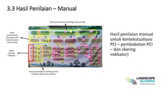 Hasil penilaian manual
untuk kontekstualisasi
PCI – pembobotan PCI
– dan skoring
indikator)
3.3 Hasil Penilaian – Manual
 