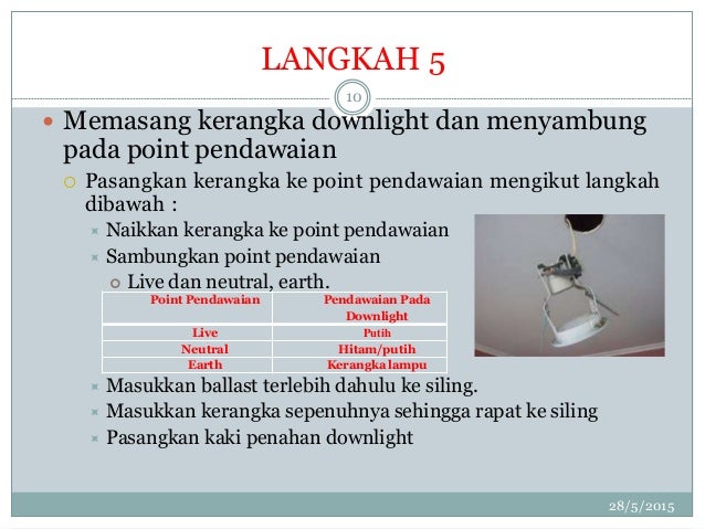 SOP Pemasangan Downlight 