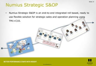 Slide 14


Numius Strategic S&OP
•   Numius Strategic S&OP is an end-to-end integrated roll based, ready to
    use flexib...