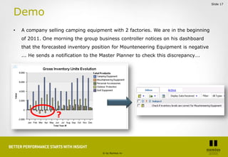 Slide 17


Demo
•   A company selling camping equipment with 2 factories. We are in the beginning
    of 2011. One morning...