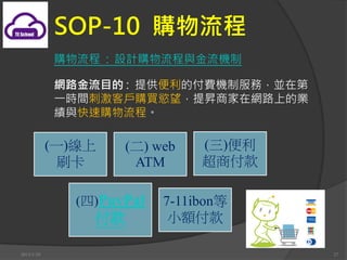 SOP-10 ُ
            ُ : OӋُcC

            W·Ŀ : ṩĸMCƷգKڵ
            һrgُ̼͑IjN̼ھW·ϵĘI
            cُ̡

            (һ)    () web    ()
              ˢ      ATM       ̸

               ()PayPal   7-11ibon
                          С~

2013/1/10                               27
 