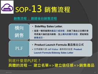 SOP-13 N
            N : ̨N

                  ? SideWay Sales Letter.
            M
                  ? @һNҪĮaƷḄ^ȥTʹ
                   LƪՓֱNۣϙMĈDʾ̣܎
            N     N۳ɽ


                  ? Product Launch Formula aƷƳʽ
            PLF   ? Wٍ Jeff Walker Եľ Product
                   Launch Formula-Sideway Sales Letter


   ʲNPLF ?
   w -- =>θ=>NۮaƷ
2013/1/10                                                30
 