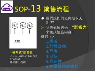 SOP-13 N
                             ? ҂ԓȥ PLC
                                ??
                             ? ҂͸^ Ӱ
                               @Щ !
                             ͸^ >>
                              1.
                              2.ȺwЧ
      Mʽ"N                3.
      PLC = Product Launch    4.ڴ
      Content
      aƷƳ                  5.ϡ
2013/1/10
                              6.Nc       32
 